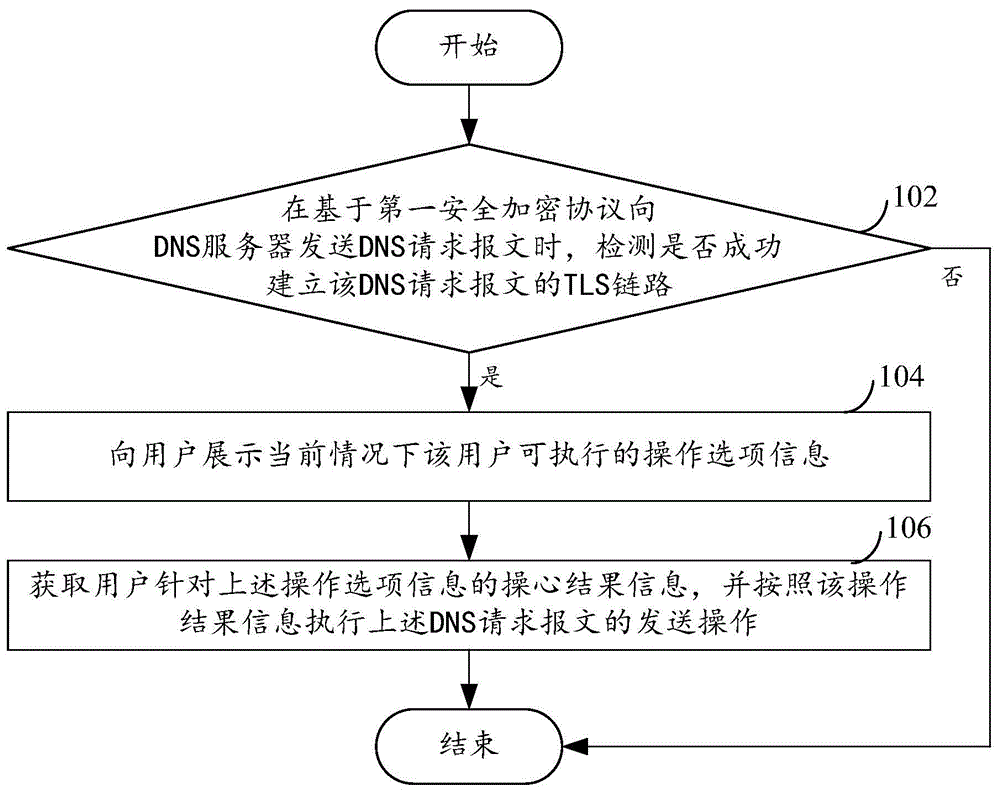 一种DNS请求报文的隐私保护方法及装置与流程