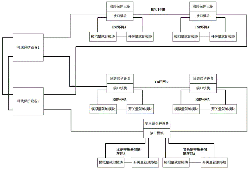 一种智能变电站继电保护设备组网结构的制作方法