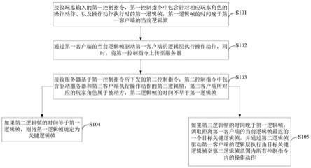 一种高效网络同步方法、装置及系统与流程