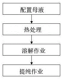 一种一锅法生产己唑醇的方法与流程