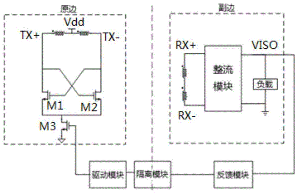 一种隔离电源的制作方法