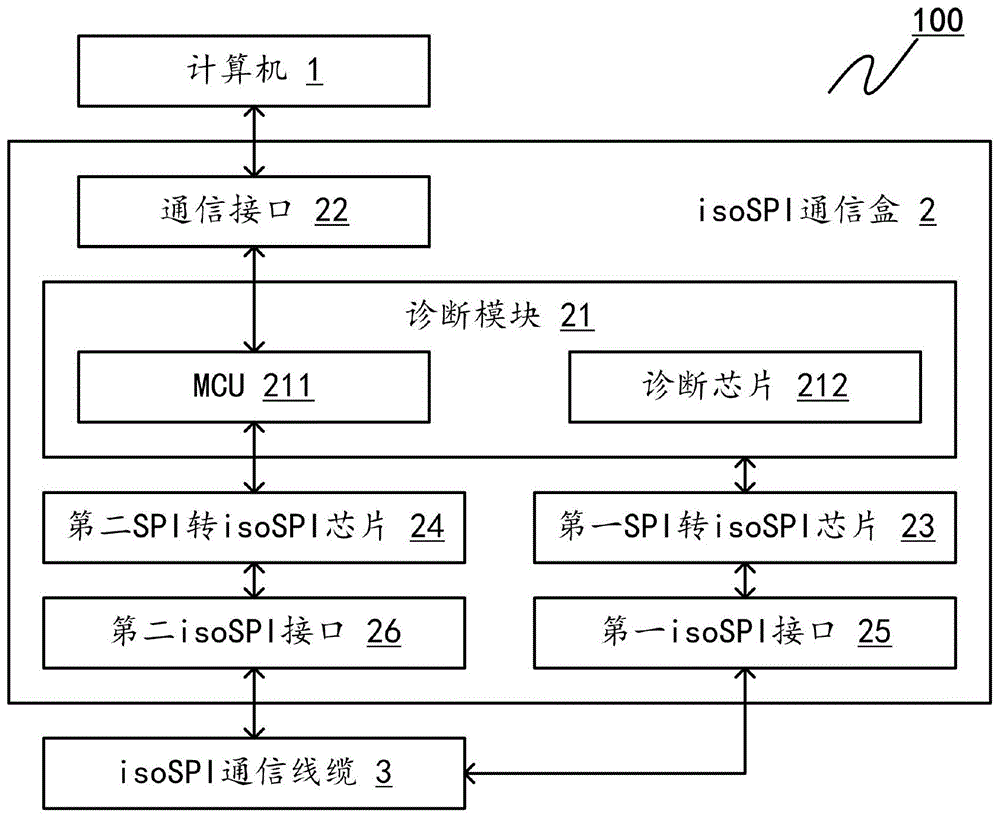 一种具备通路诊断功能的isoSPI通信系统及使用方法与流程