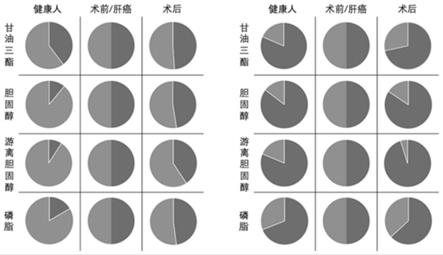 一种测定极低密度脂蛋白亚组份成分分布的方法与流程