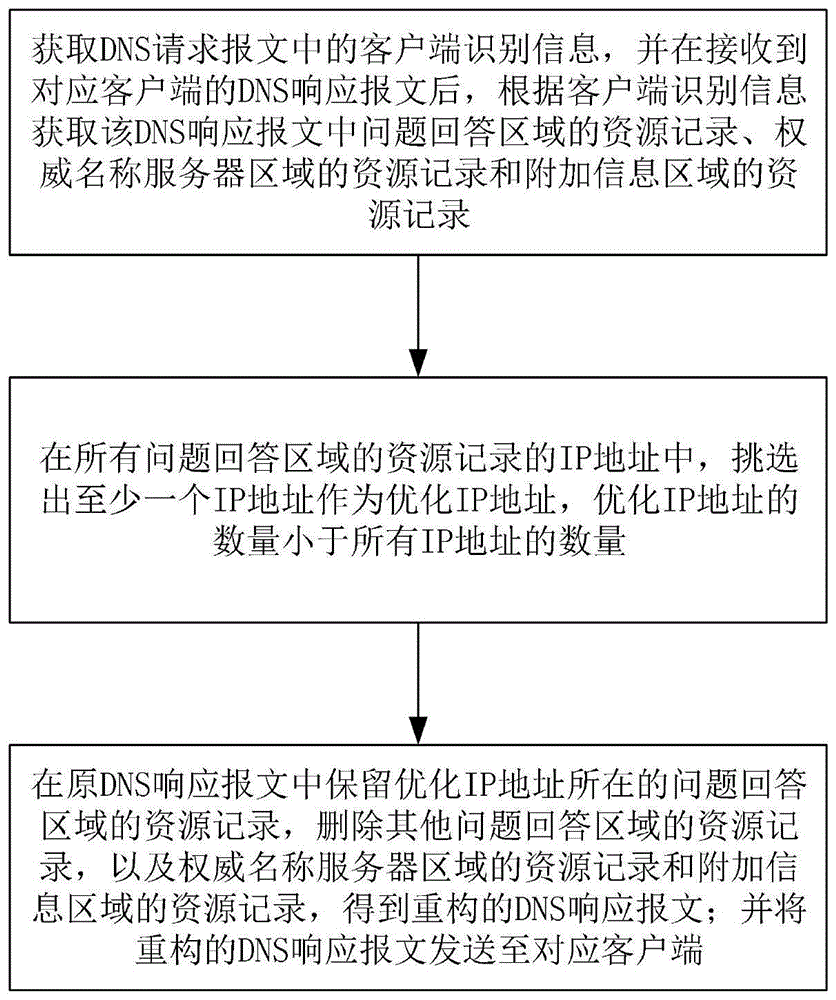 节省物联网设备报文验证时间的通信中转方法及装置与流程