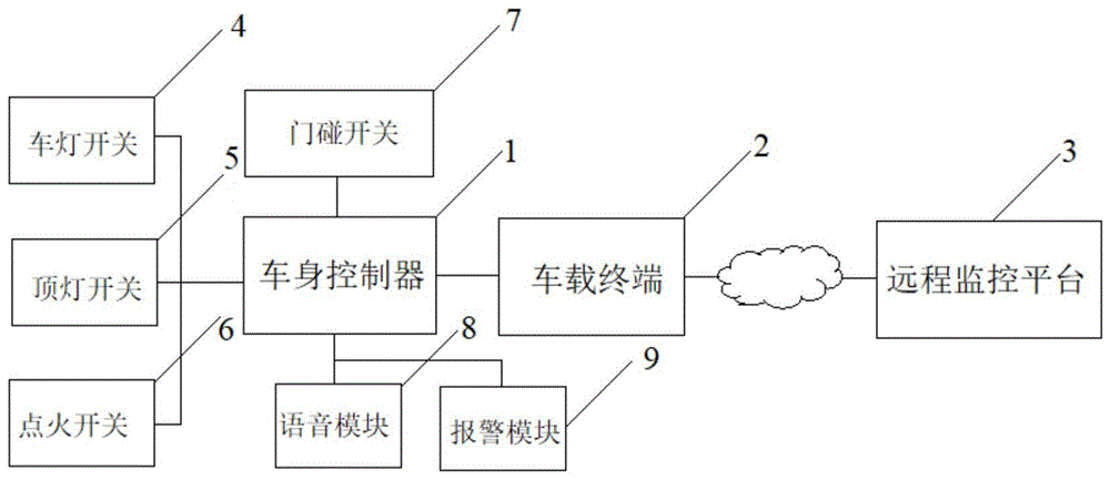 一种用户行为导致车辆亏电的检测装置的制作方法