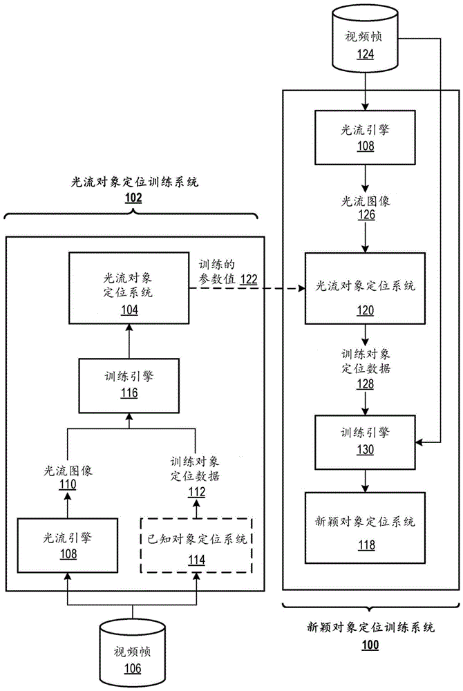 处理图像以定位新颖对象的制作方法