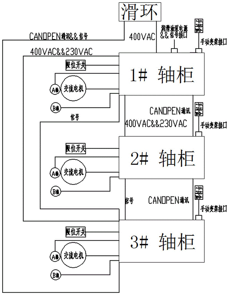 一种变桨控制系统的控制方法与流程