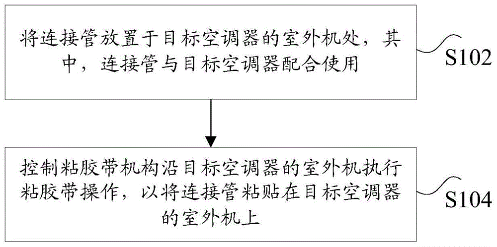 空调器连接管的处理方法及装置与流程