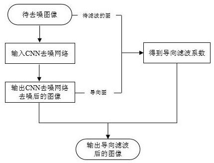 一种基于卷积导向图滤波的去噪方法与流程