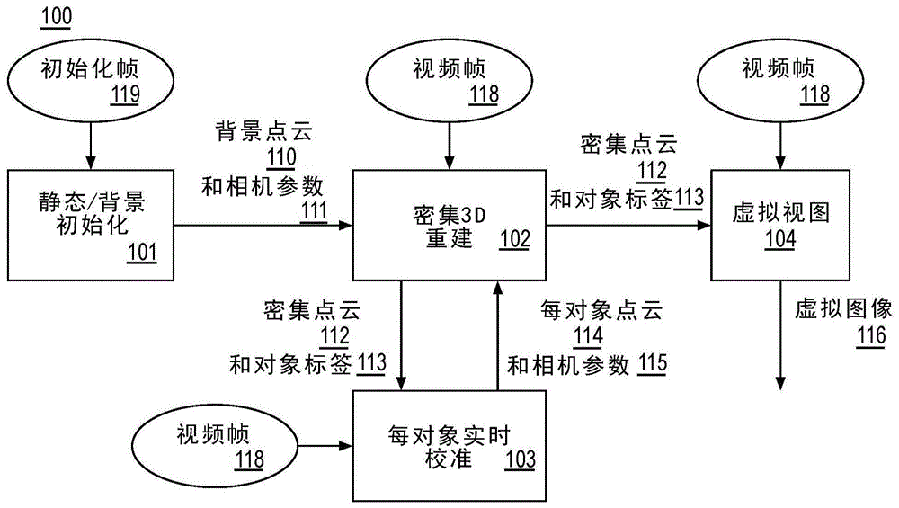 视频中的连续局部3D重建细化的制作方法