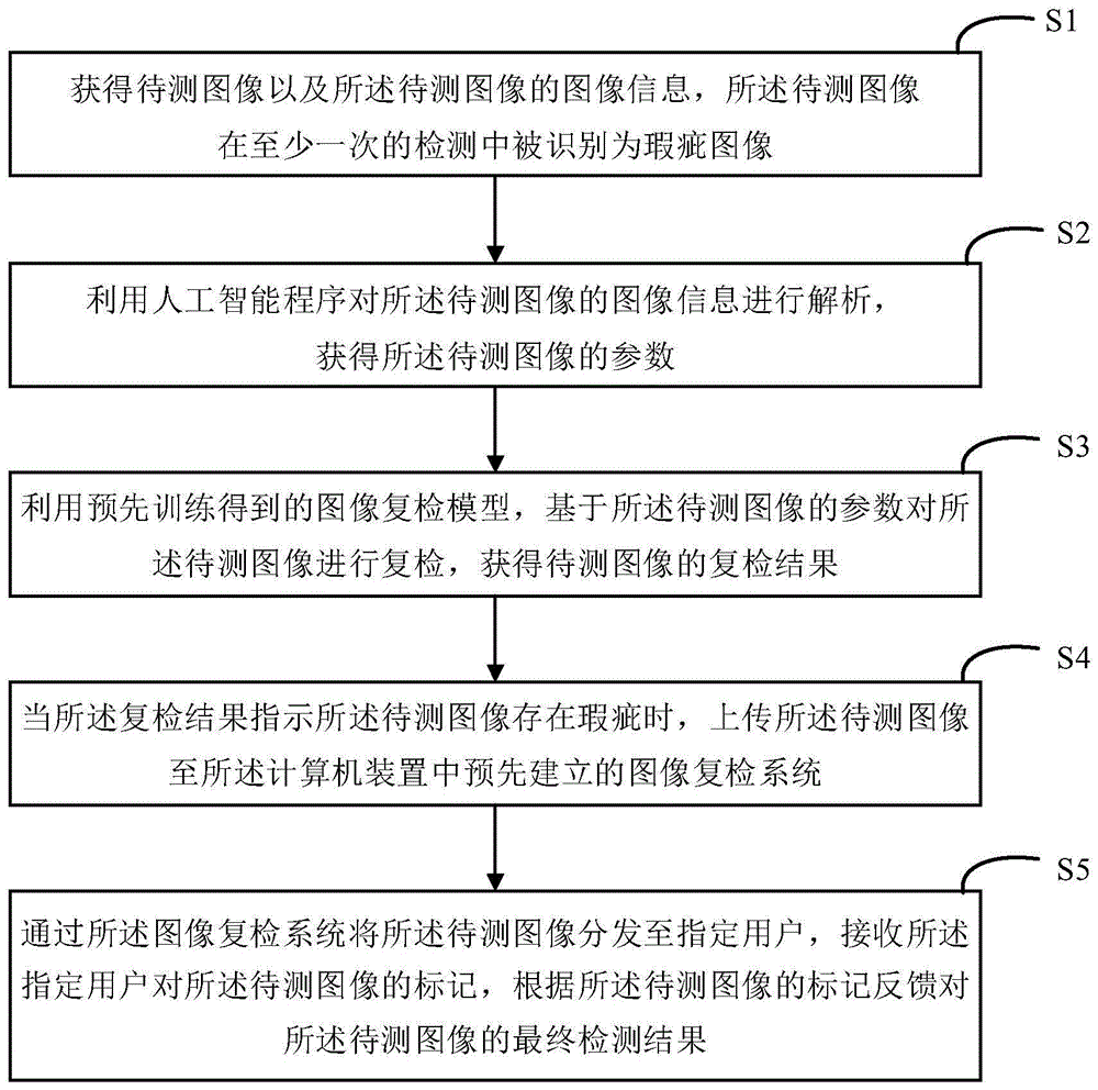 图像复检方法、计算机装置及存储介质与流程