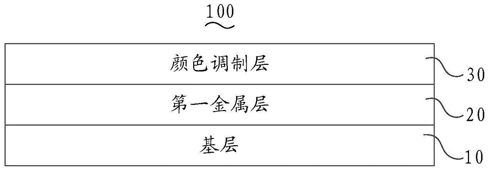 金属颜料片和金属色油墨的制作方法