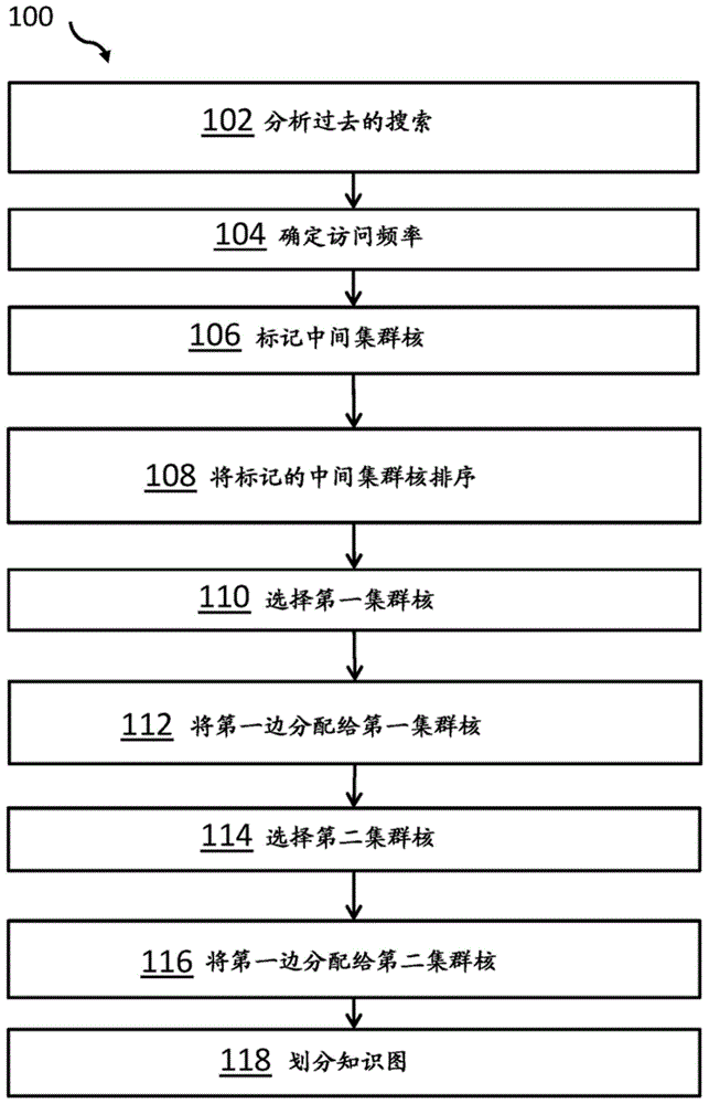 划分知识图的制作方法