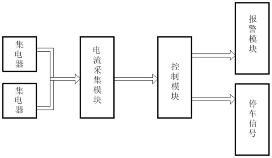 针对行车集电器滑块的脱落报警系统、判断方法及应用与流程