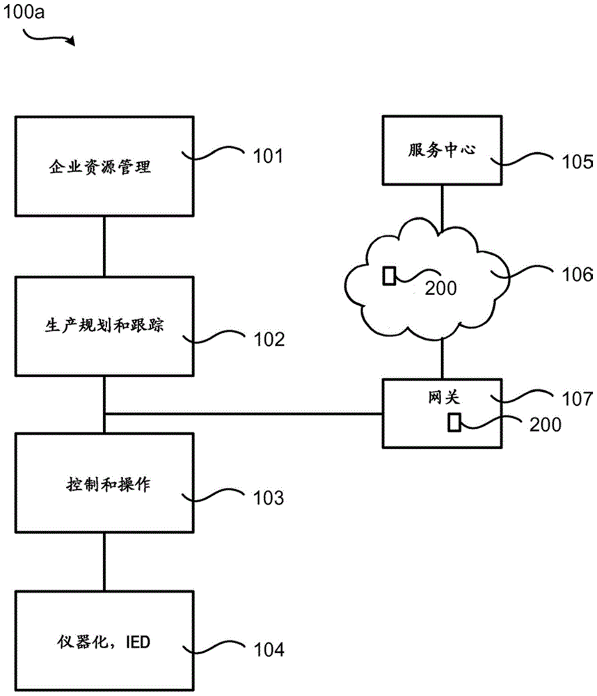 工业系统中端点的基于事件的行为的分析的制作方法