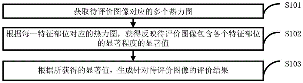 一种图像质量评价方法及装置与流程