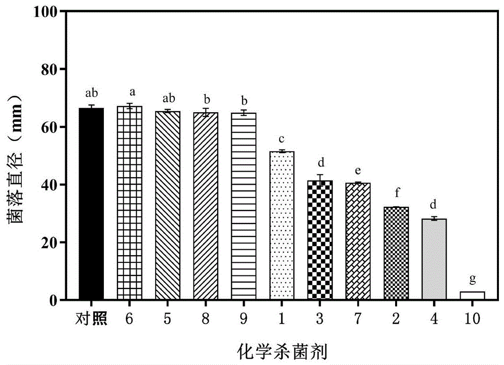 草果鲜果的保鲜贮藏方法