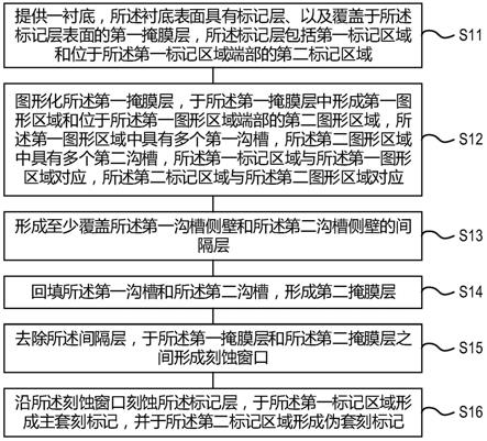 套刻标记的形成方法及半导体结构与流程