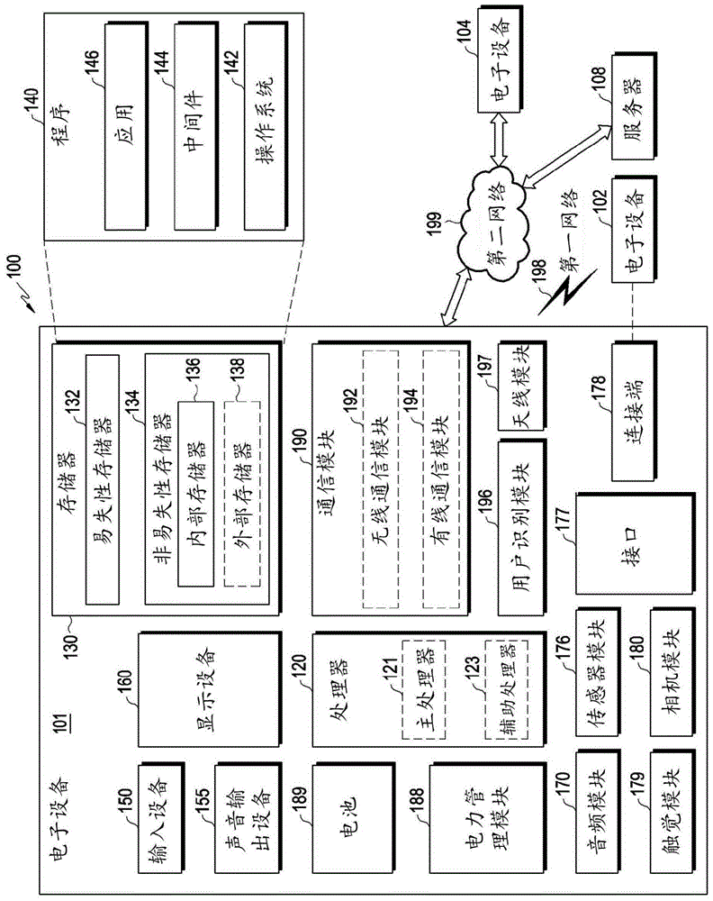 电子设备和基于电子设备上的显示信息的照度感测方法与流程