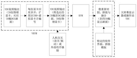 一种像素级视频组态的方法与流程