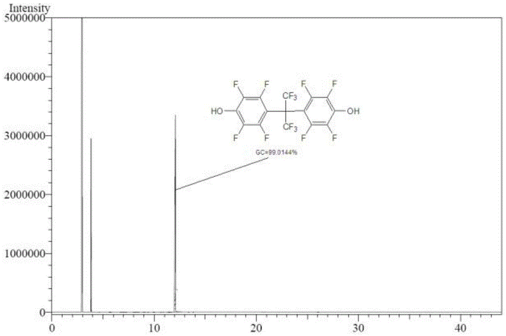 一种全氟双酚A的合成方法与流程