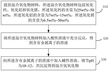 重金属吸附材料及其制备方法和应用