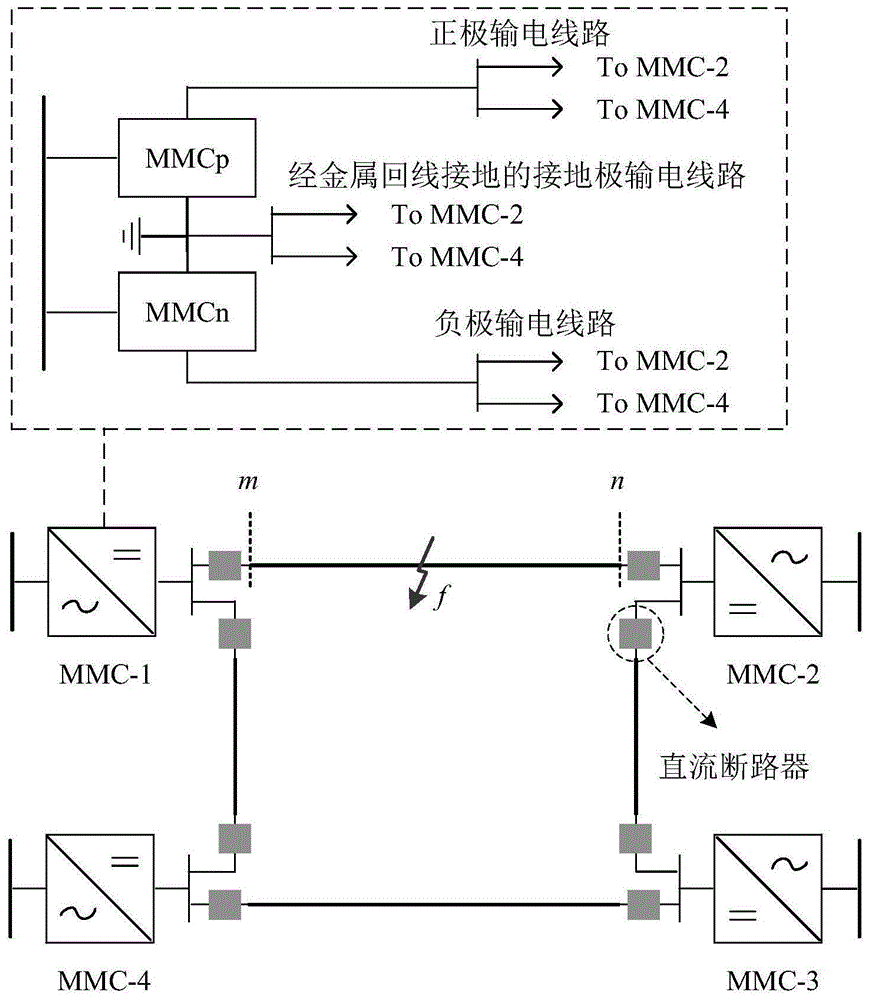 经金属回线接地的柔性直流电网反向行波差动保护方法