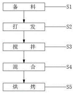 一种椰香味的黑糖曲奇的制取工艺的制作方法