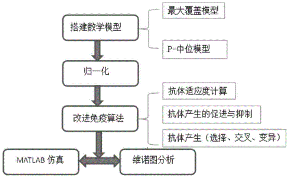 一种电动汽车充电站选址优化方法及系统