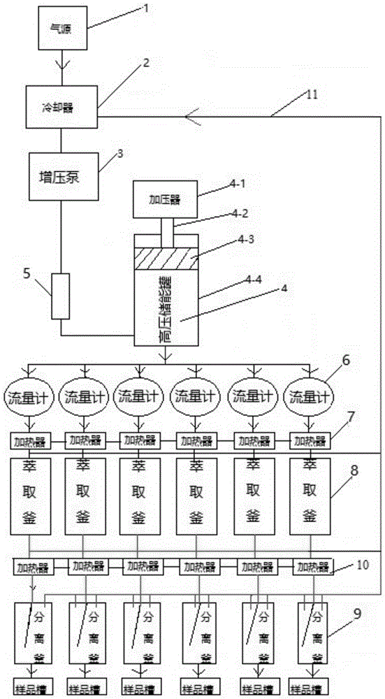 一种储能式超临界萃取系统