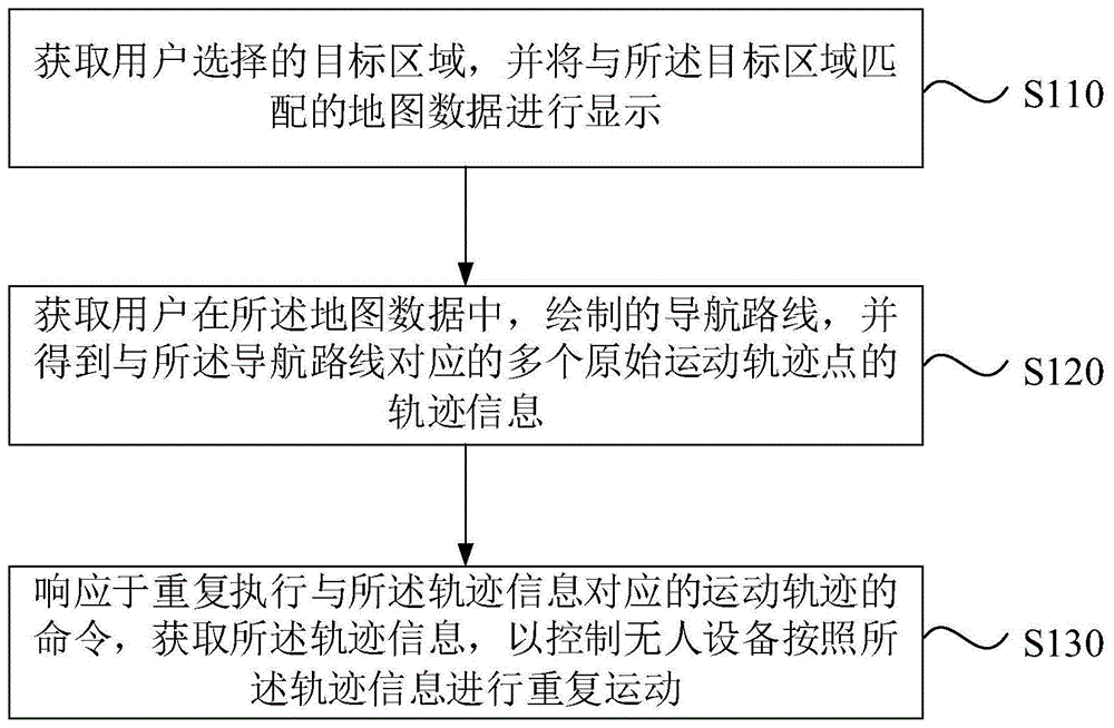 一种无人设备的运动控制方法、装置、设备及存储介质与流程