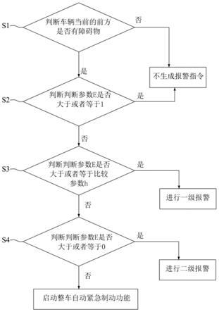 一种前碰撞预警系统的报警方法及参数实时调校方法与流程