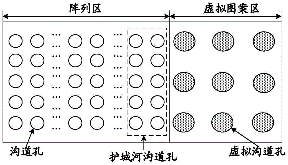 掩膜版以及虚拟沟道孔的制作方法与流程