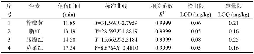 一种固相萃取包与检测方法与流程