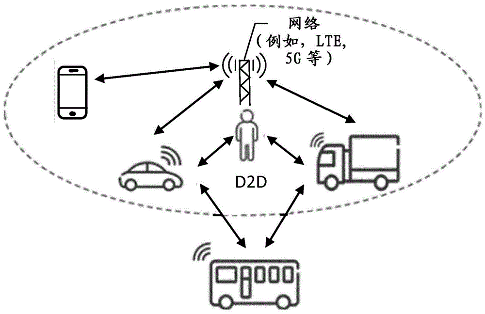 无线通信系统中副链路服务质量流管理以及相关方法和装置与流程