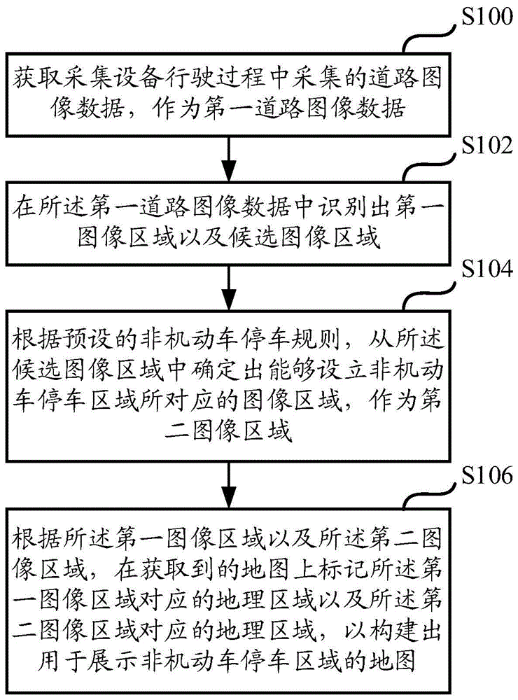 一种自动构建地图的方法及装置与流程