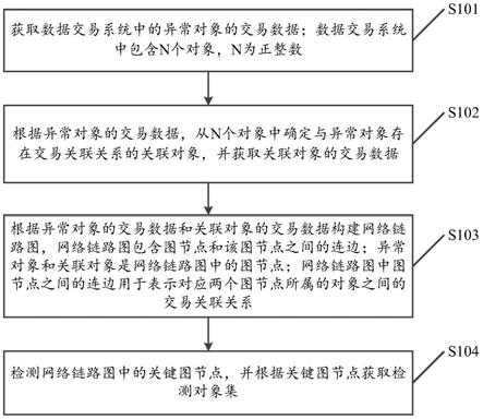 数据处理方法、装置、计算机设备和存储介质与流程