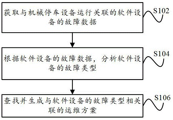 一种机械式停车设备的运维管理方法及系统与流程