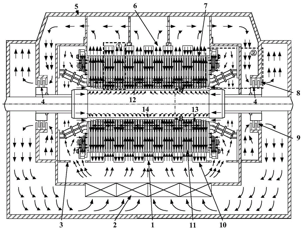 半速汽轮发电机新型两侧多级逆流式轴-径向通风冷却系统