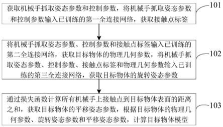 基于机械手参数重建对象三维模型的方法和装置