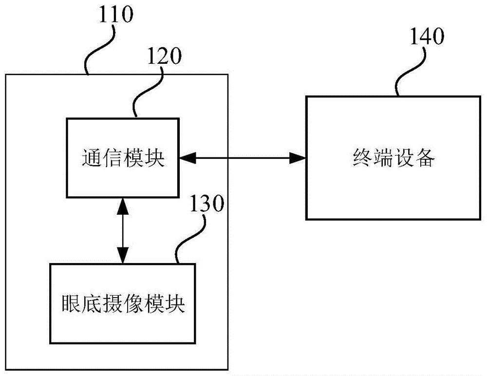 眼底摄像装置、眼底摄像系统和眼底摄像方法与流程