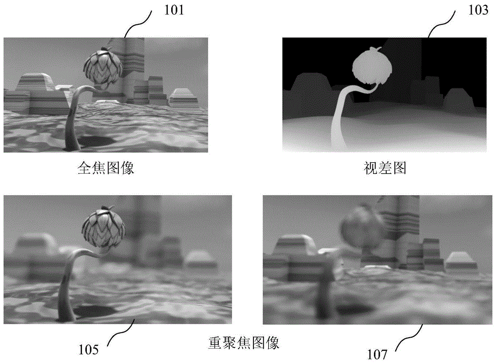 景深图像重聚焦的制作方法