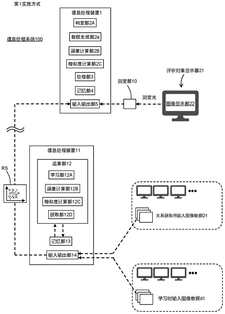 信息处理方法以及计算机程序与流程