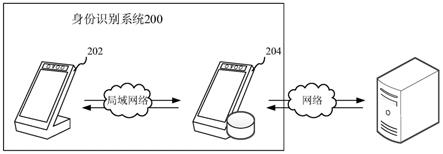 身份识别系统、方法、装置、计算机设备和存储介质与流程
