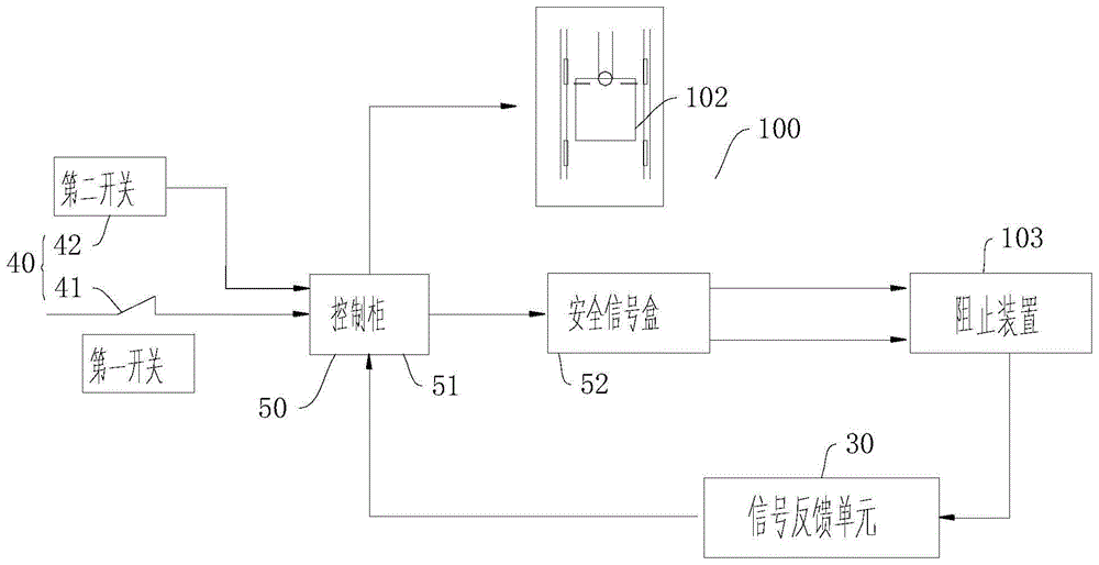 电梯系统及电梯系统的控制方法与流程