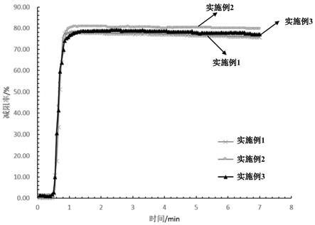 一种抗低温在线变粘剂及其制备方法与流程