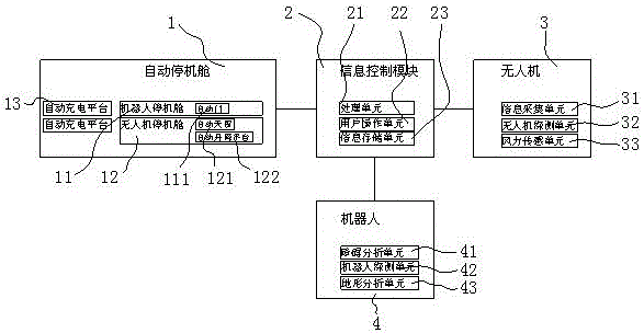 基于地空一体化协同作业的机器人巡检系统的制作方法