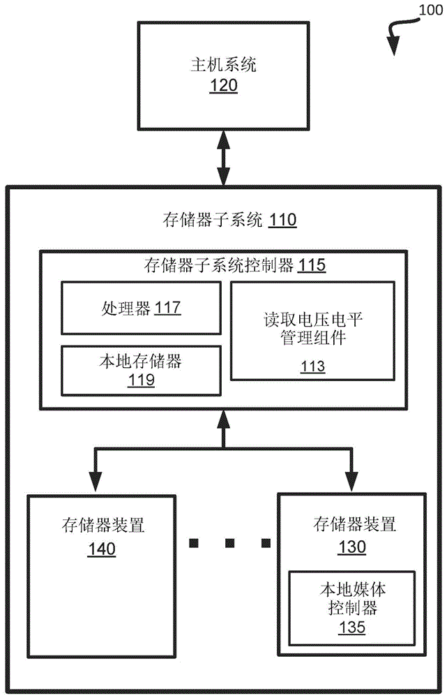 使用编程时间接近度管理存储器装置中数据单元的读取电压电平的制作方法