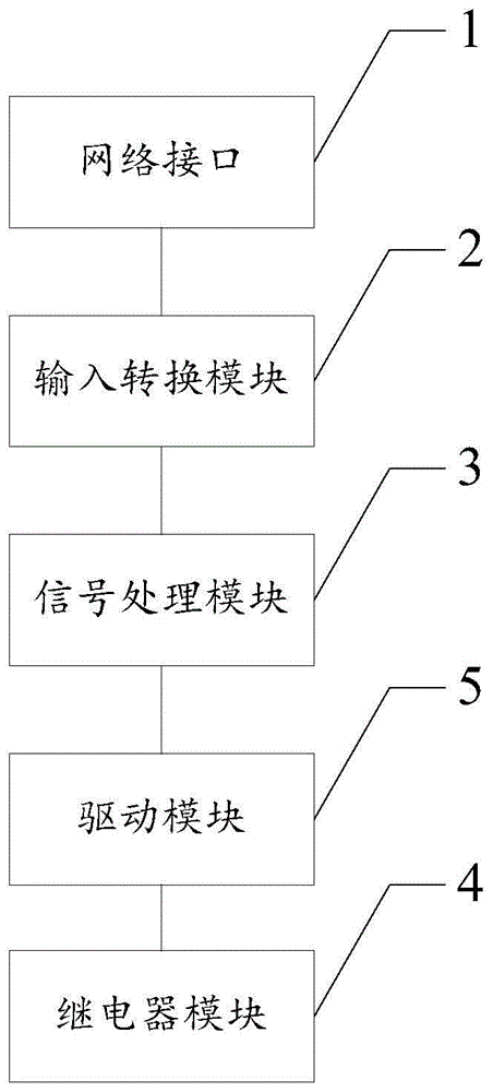 一种智能灯塔的制作方法