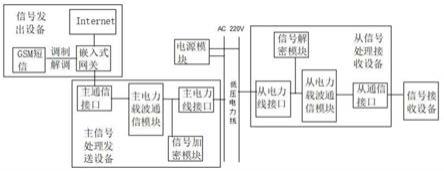 一种电力载波通讯模块的制作方法